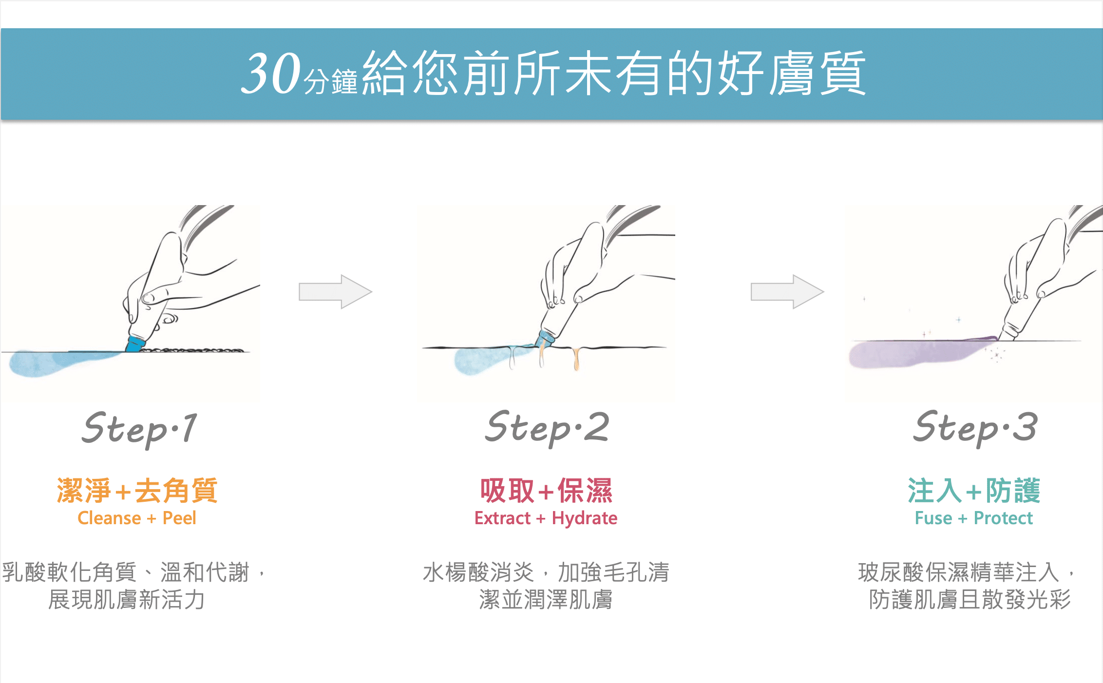 海菲秀水飛梭 經典三步驟