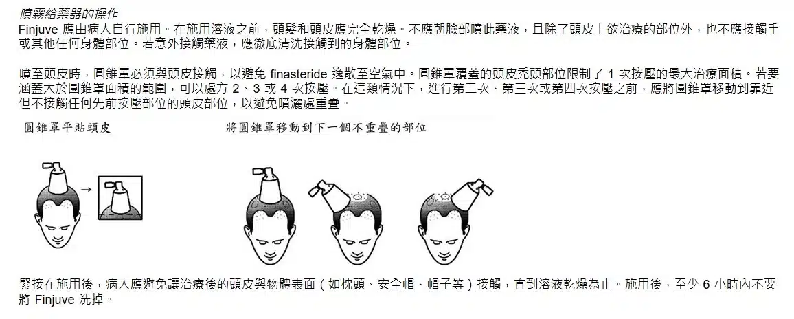 Finjuve使用方式 圖示
